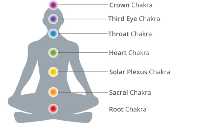 Chakra Baddie 🩵💙
